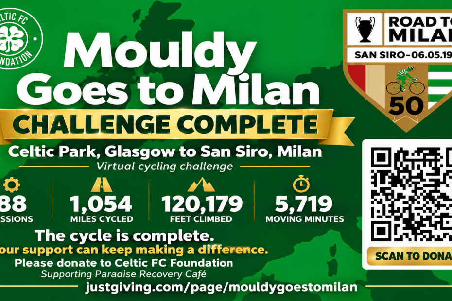 Mouldy Goes to Milan Challenge Complete